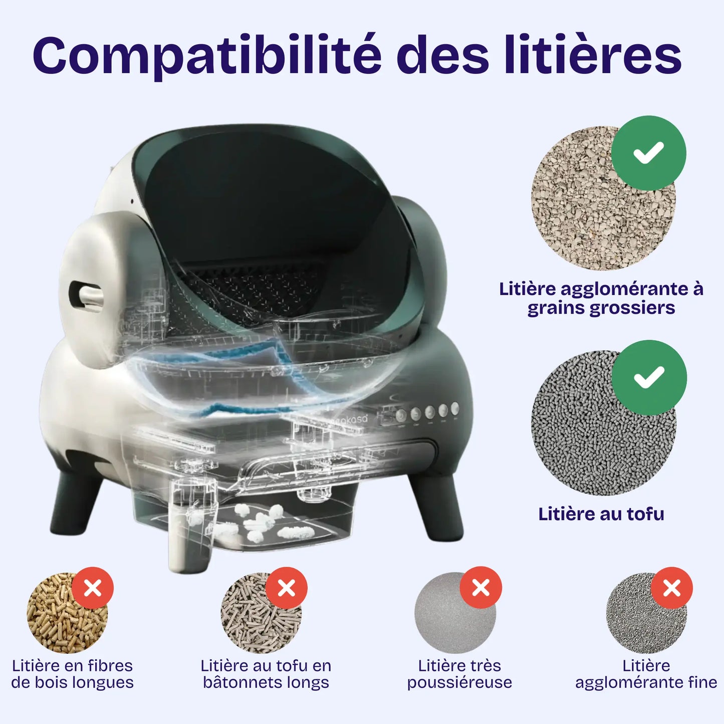 Litière automatique Neakasa M1 : autonettoyant, grande capacité, détecteurs intelligents.